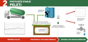 Projektiranje grijanja - peleti